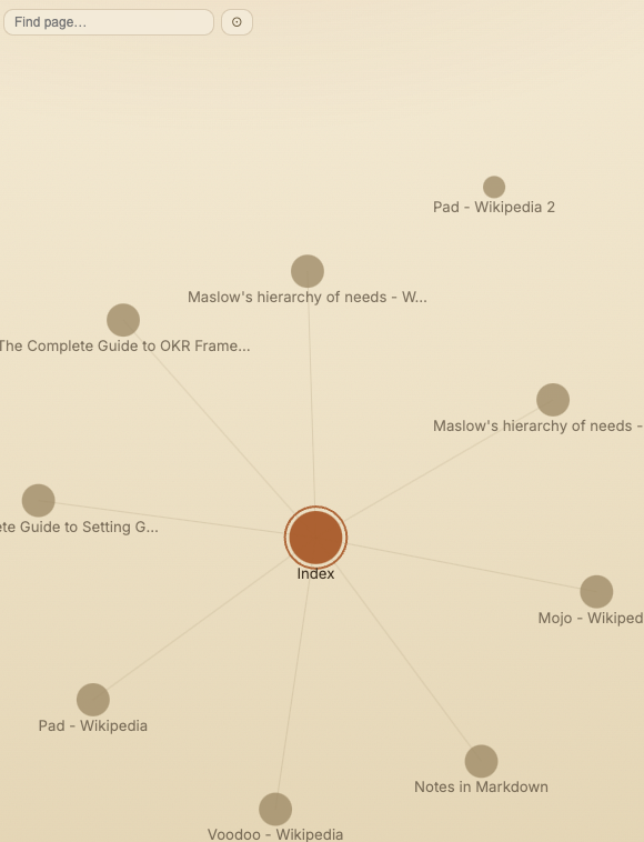The Graph — a living map of the wiki